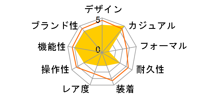 Q&Q QB78-002�̃��[�U�[���r���[