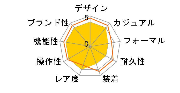 Q&Q QB78-422�̃��[�U�[���r���[