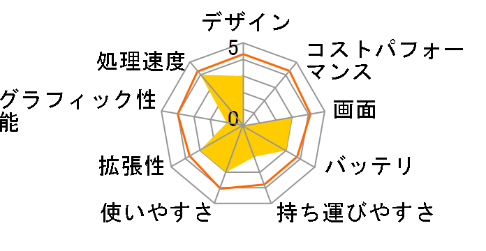 Vostro 15 3000(3500) �v���~�A�� Core i5 1135G7�E8GB�������E256GB SSD�E�t��HD���ڃ��f�� [�A�Z���g�u���b�N]�̃��[�U�[���r���[