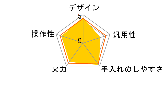 �~�j�`���� DI-218�̃��[�U�[���r���[