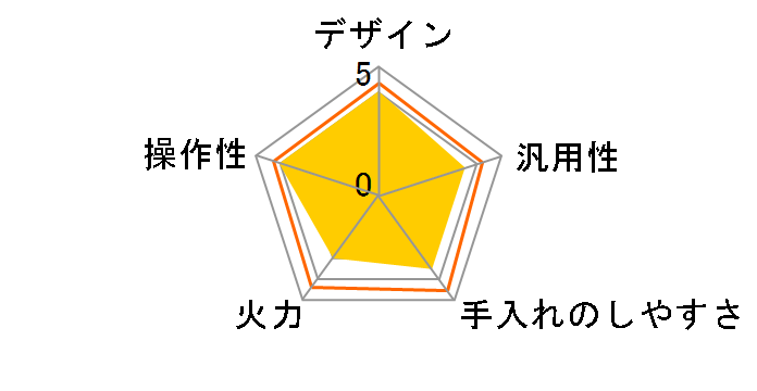 �����W�� DI-120�̃��[�U�[���r���[