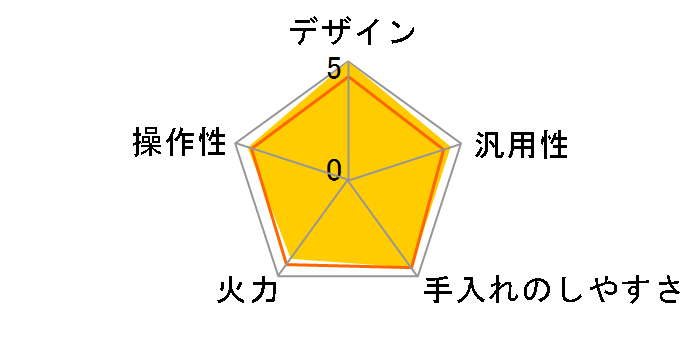 �s�R DI-223�̃��[�U�[���r���[