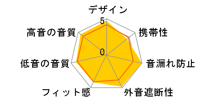 TrueControl ANC�̃��[�U�[���r���[