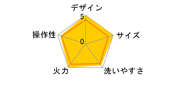 PRISMATE PR-SK035-RD [���b�h]�̃��[�U�[���r���[