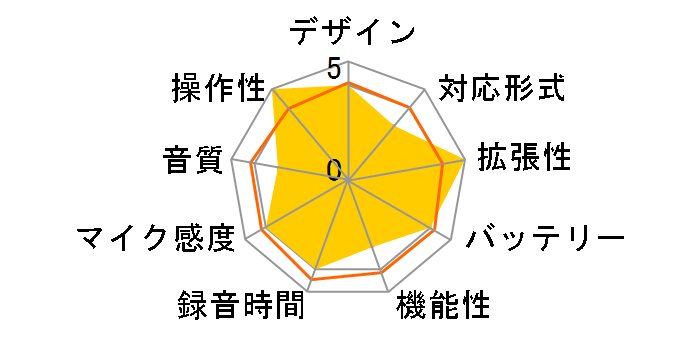 AutoMemo�̃��[�U�[���r���[