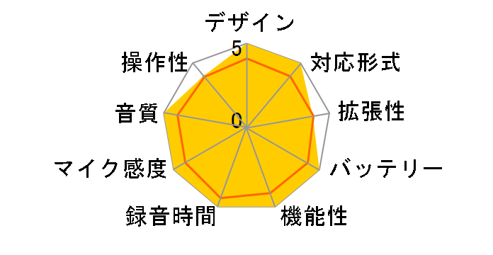 F2 [Black]�̃��[�U�[���r���[