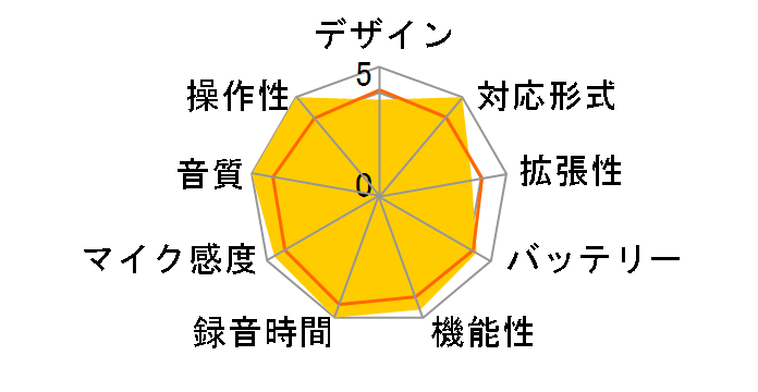 F2-BT [Black]�̃��[�U�[���r���[