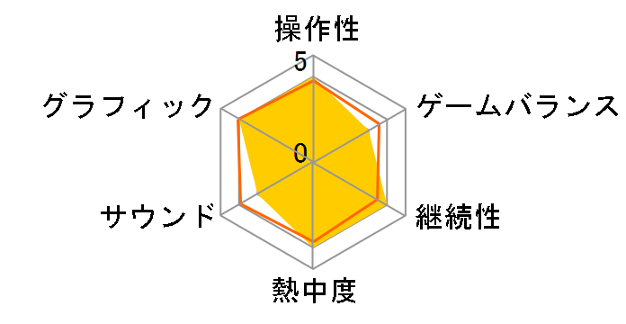 �L���O�_���J���E�f���o�����X [DMM GAMES THE BEST] [PS4]�̃��[�U�[���r���[