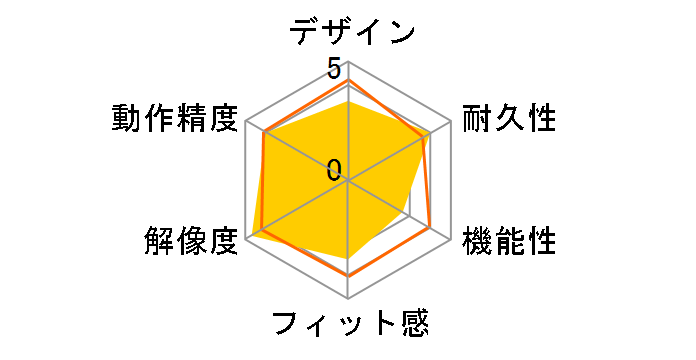 KATAR PRO CH-930C011-AP�̃��[�U�[���r���[