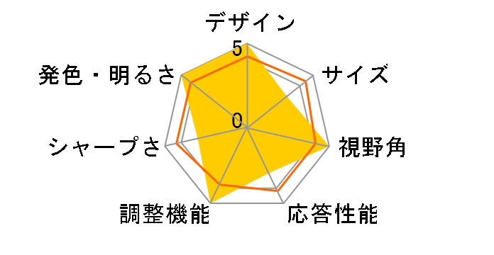 27QN600-B [27�C���`]�̃��[�U�[���r���[