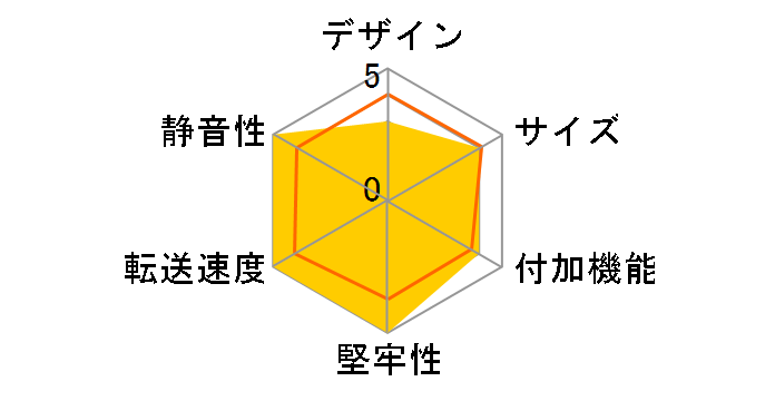 �V���v�����o�C��Slim M.2 NVMe CM2NVU32CS [��]�̃��[�U�[���r���[