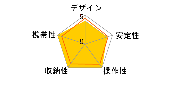 GUT-E443�̃��[�U�[���r���[