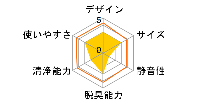 HXF-C40�̃��[�U�[���r���[