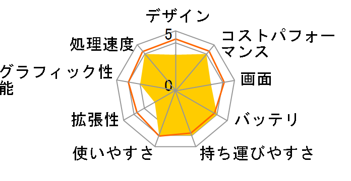 Chromebook 311 CB311-9H-A14P�̃��[�U�[���r���[