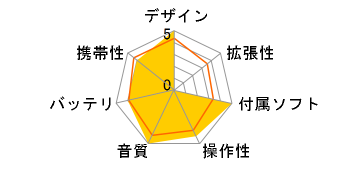 Lotoo PAW Gold TOUCH Titanium�̃��[�U�[���r���[