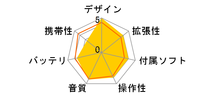 SHANLING M8 [64GB]�̃��[�U�[���r���[