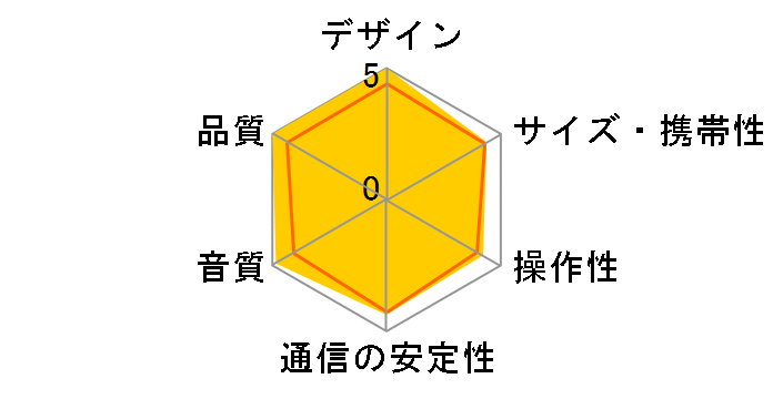 AIRPULSE A80 [ELECTRIC BLUE]�̃��[�U�[���r���[