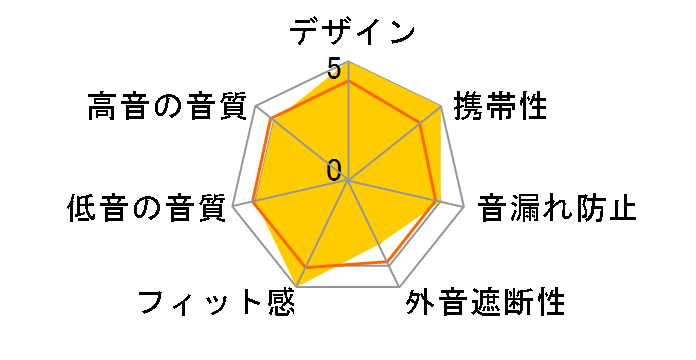 TWS-520�̃��[�U�[���r���[