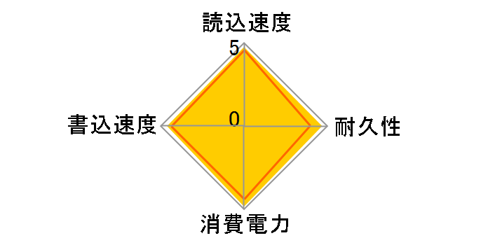 FireCuda 510 ZP1000GM30011�̃��[�U�[���r���[
