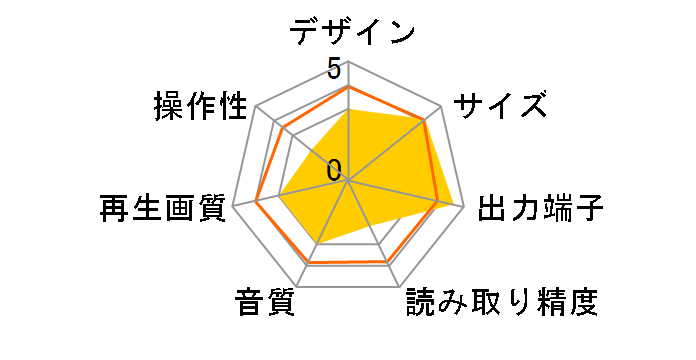 GH-DVP1J�̃��[�U�[���r���[