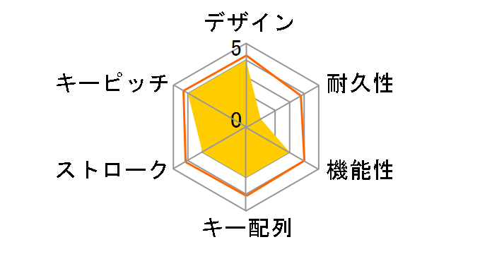 SKB-SL32CBK [�u���b�N]�̃��[�U�[���r���[