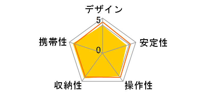 Sherpa 445III N�̃��[�U�[���r���[