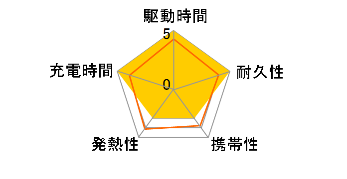 BTL-RDC21BK�̃��[�U�[���r���[