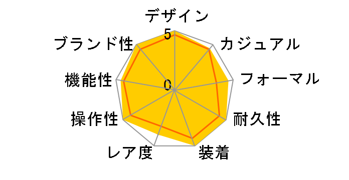 �|���g�M�[�[�E�N���m�O���t IW371617�̃��[�U�[���r���[