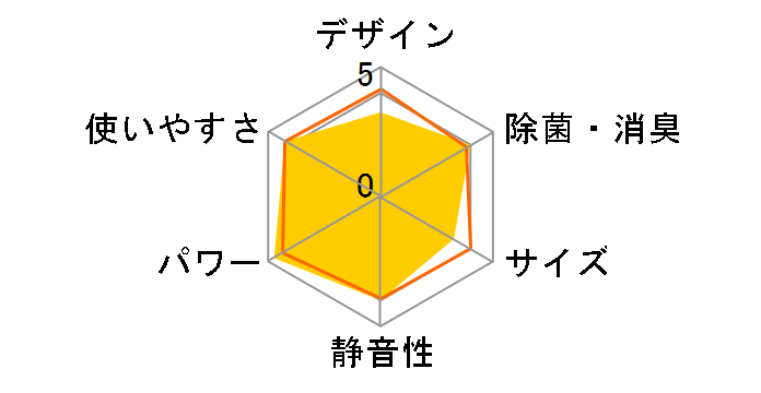 AY-N28X�̃��[�U�[���r���[