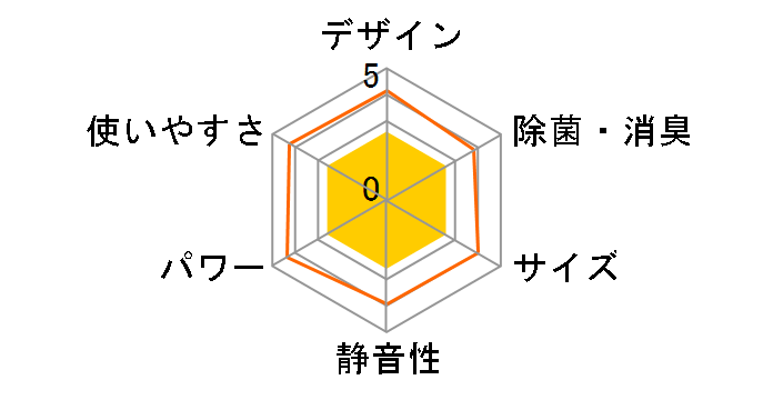 AY-N56X2�̃��[�U�[���r���[