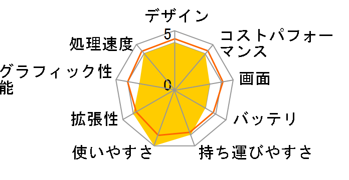 VivoBook 15 K513EA K513EA-BQ613T�̃��[�U�[���r���[