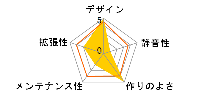 PYRAMID MINI 806 CSAZ-806�̃��[�U�[���r���[