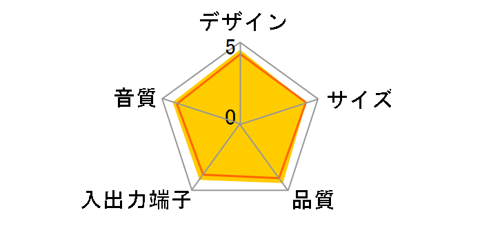 Quantum Duo [�u���b�N]�̃��[�U�[���r���[