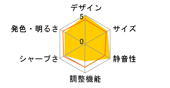 MoGo Pro+�̃��[�U�[���r���[