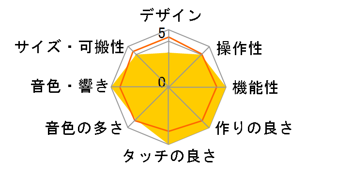 opsix�̃��[�U�[���r���[