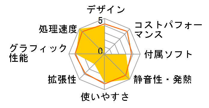 ENVY Desktop TE01 ���i.com���� Core i7 10700F/RTX2060 SUPER/512GB SSD+2TB HDD/32GB������/DVD�h���C�u/Windows 10 Pro���ڃ��f���̃��[�U�[���r���[