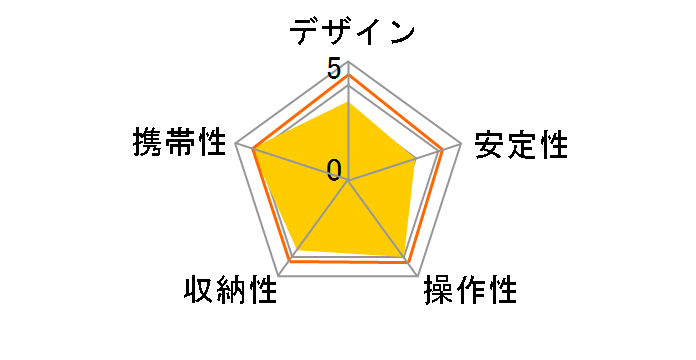 EX-447 VIDEO II�̃��[�U�[���r���[