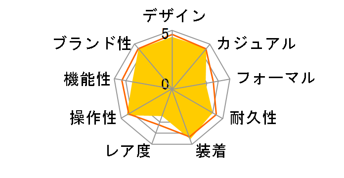 �v���X�y�b�N�X �_�C�o�[�X�L���[�o SBDC127�̃��[�U�[���r���[