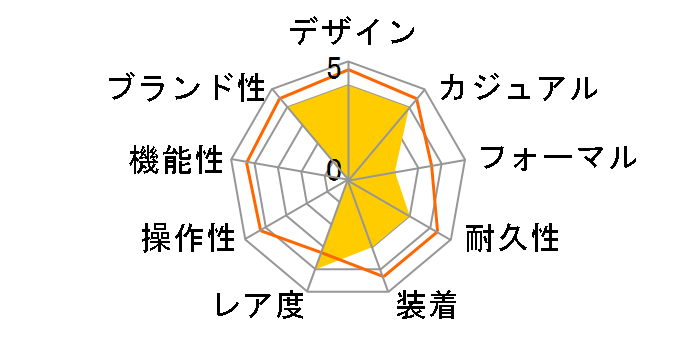 �Z�C�R�[ �Z���N�V���� �|�P���� �X�y�V�������胂�f�� �s�J�`���E/�A�C�R���f�U�C�� SCXP175�̃��[�U�[���r���[