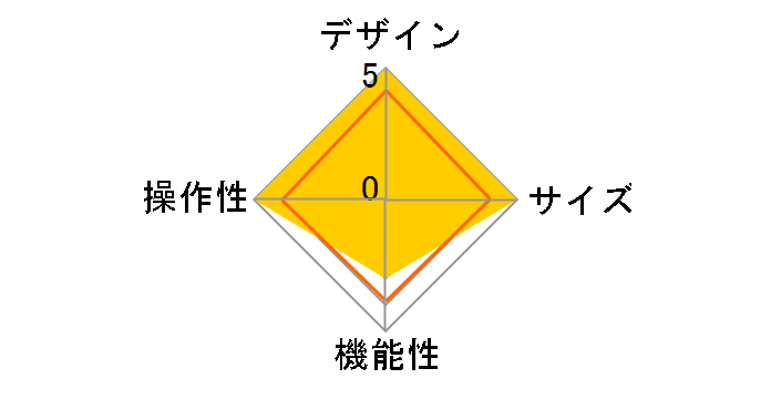 PM-S205SCCR [�N���A]�̃��[�U�[���r���[