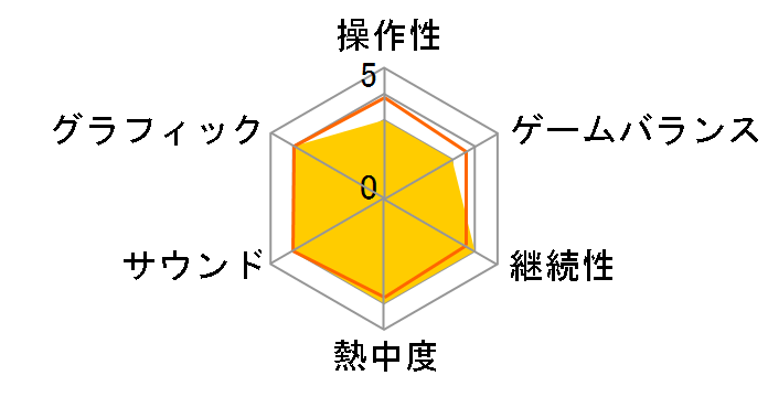 ���v�d�|���̃A�|�J���v�X [�ʏ��] [Nintendo Switch]�̃��[�U�[���r���[