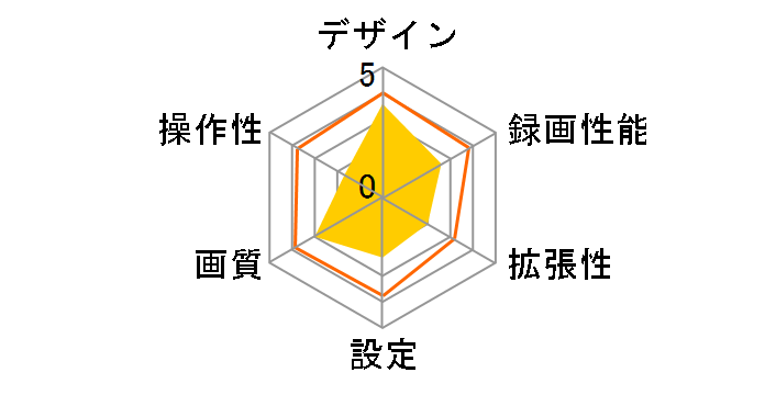 MiVue M760D�̃��[�U�[���r���[