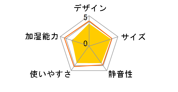 AND�EDECO lck02-bk [�u���b�N]�̃��[�U�[���r���[