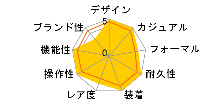 206.ARKTIS.II [3�A�X�e�����X�x���g]�̃��[�U�[���r���[