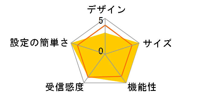 WRC-2533GST2SP [�u���b�N]�̃��[�U�[���r���[