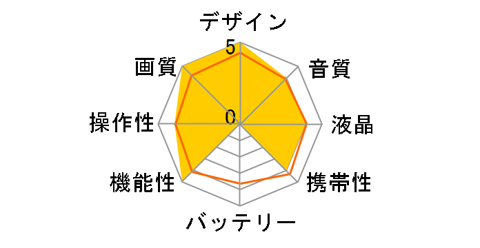 ILME-FX6VK�̃��[�U�[���r���[