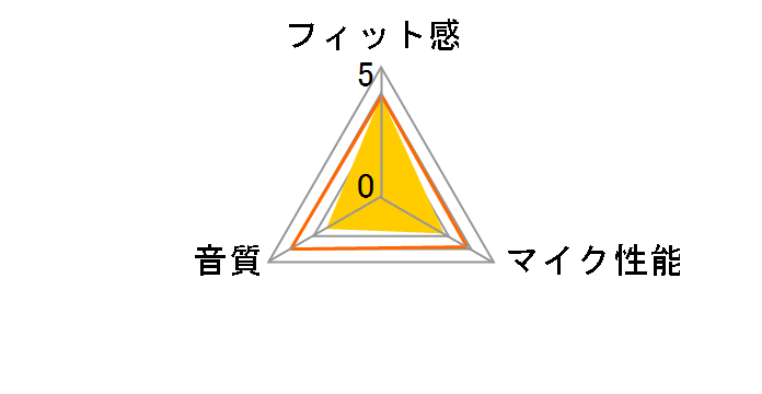 HS75 XB WIRELESS CA-9011222-AP�̃��[�U�[���r���[