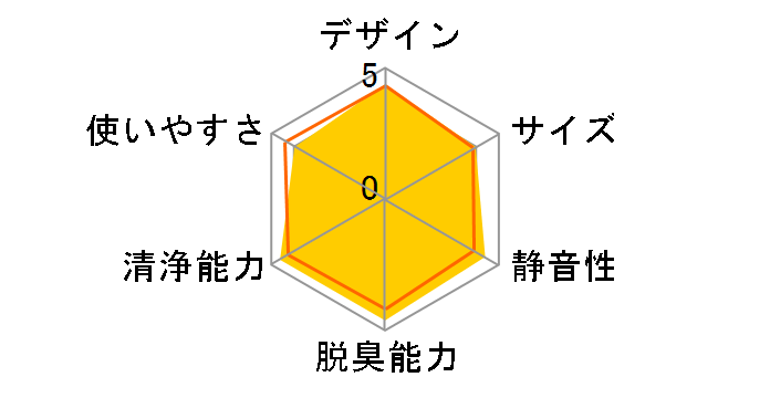 Blueair Protect 7410i 105819�̃��[�U�[���r���[