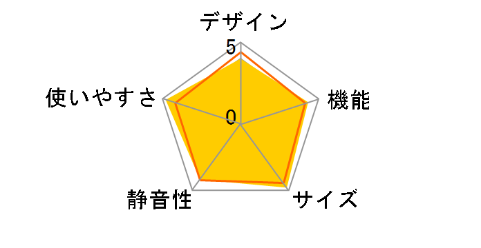 AQR-17K-R [���[�W��]�̃��[�U�[���r���[