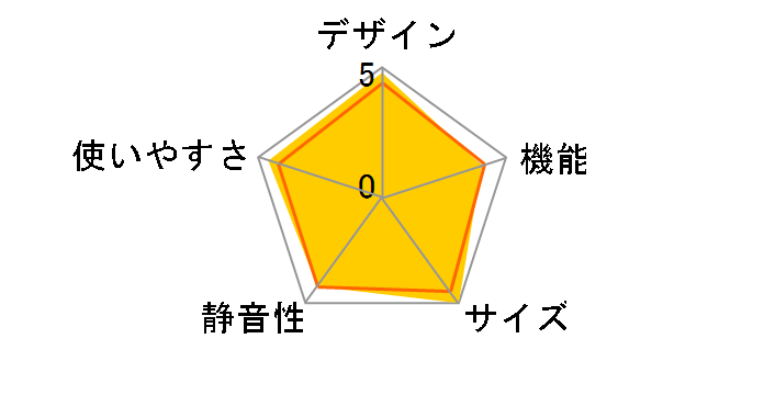 AQR-20K-W [�~���N]�̃��[�U�[���r���[